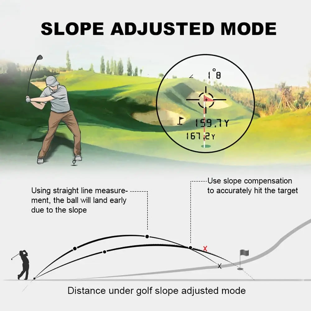 USB Laser Rangefinder with Slope